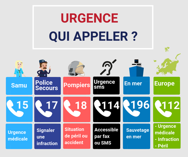 Les numéros utiles et d'urgence